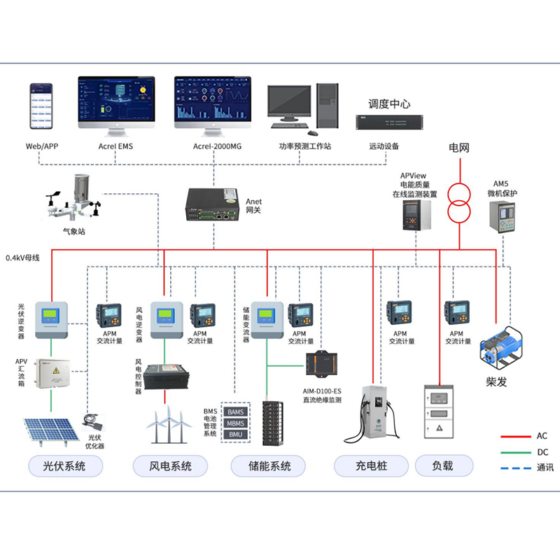 Acrel-2000MG微电网能量管理系统