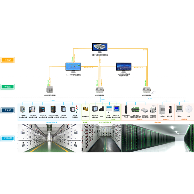 Acrel-8000数据中心动环监控系统