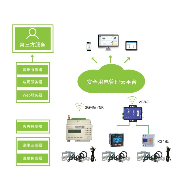 AcrelCloud-6000安全用电管理平台