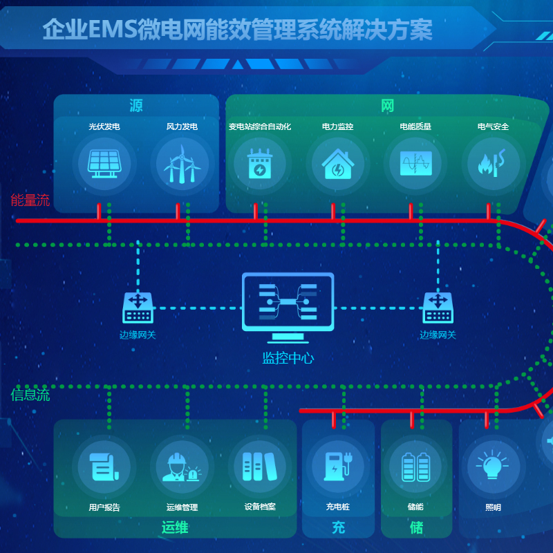 EMS能效管理系统解决方案