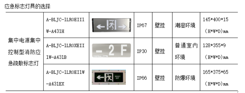 探讨医药化工企业厂房改造消防防爆安全