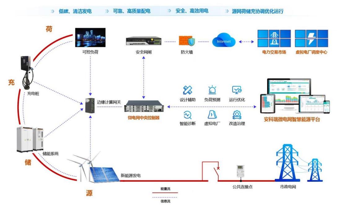 发改委强化电力需求侧管理，缓解电力系统峰值压力