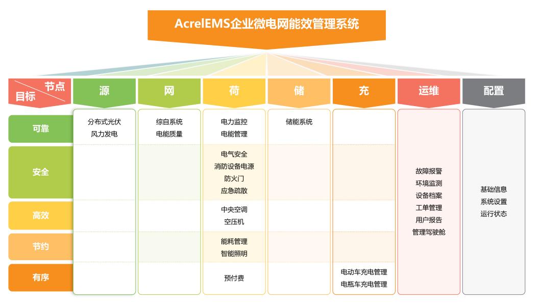 浅析电力仪表在楼宇建筑电气安全与能效管理中的应用
