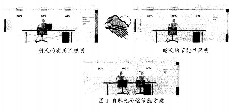 建筑项目中的智能照明系统的设计与研究