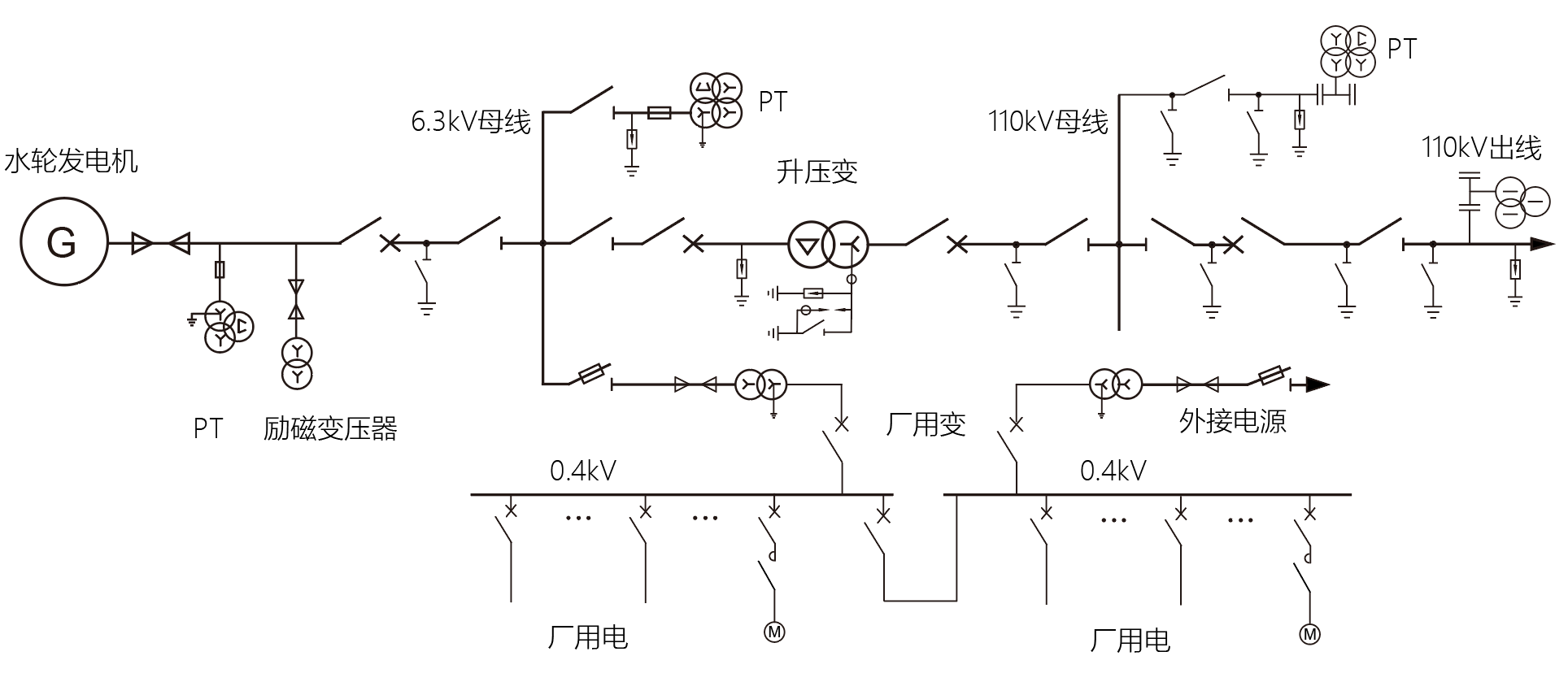 水力发电厂测量装置配置选型及厂用电管理系统