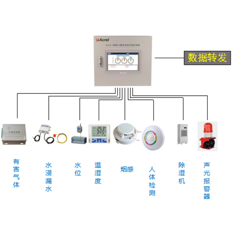 Acrel-2000E配电室综合监控系统