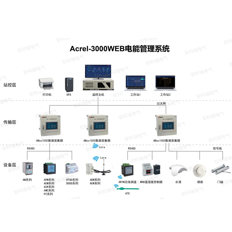 Acrel-3000电能管理系统