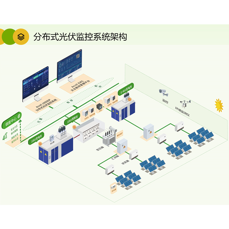 Acrel-1000DP分布式光伏监控解决方案