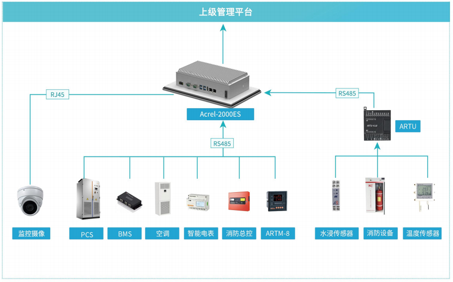 分布式新能源发电中的储能系统能量管理分析