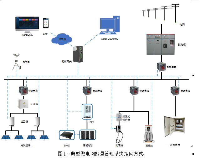 新型电力系统下的储能技术