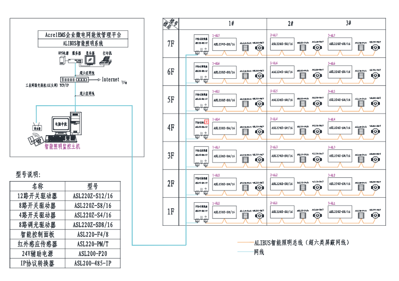 市政管廊智能照明控制系统研究分析