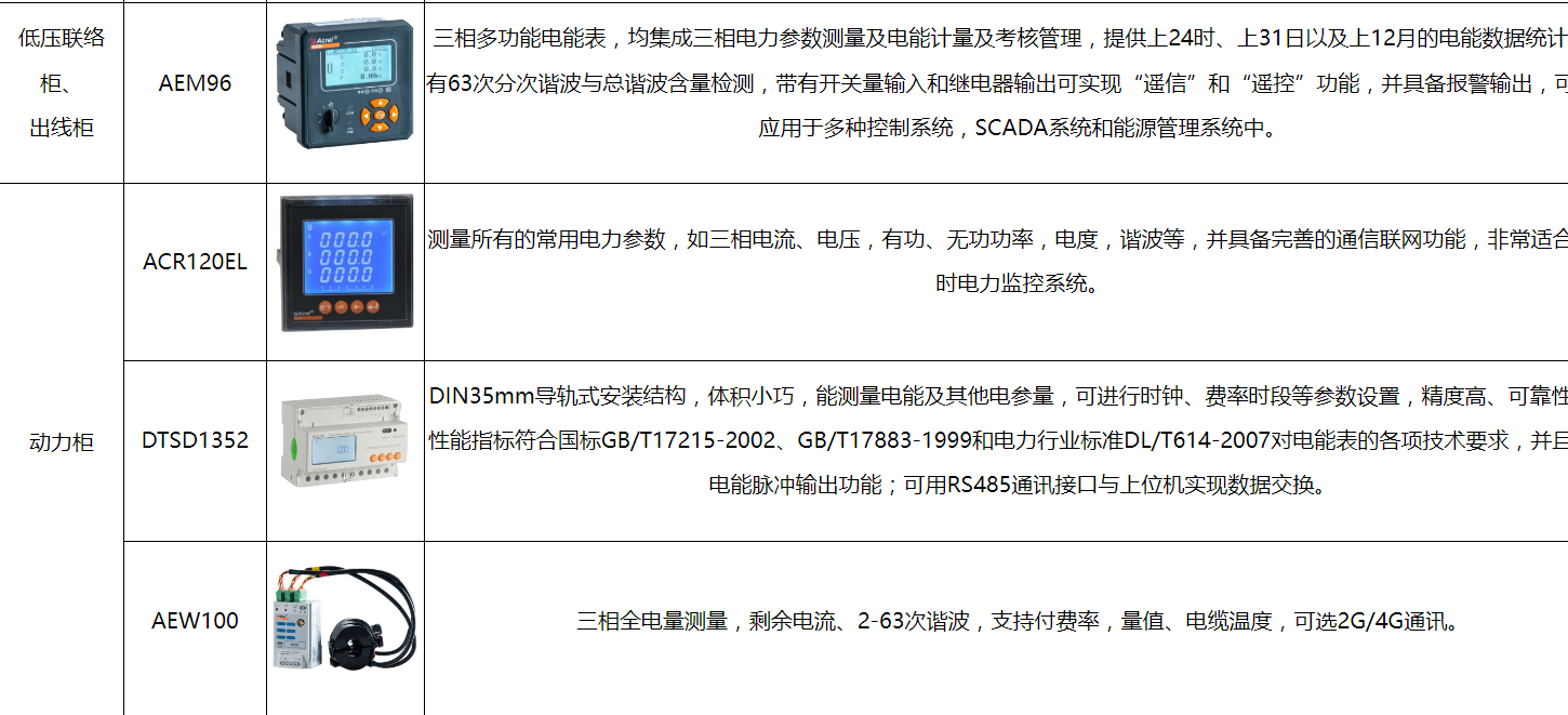 数据中心节能措施探析与研究